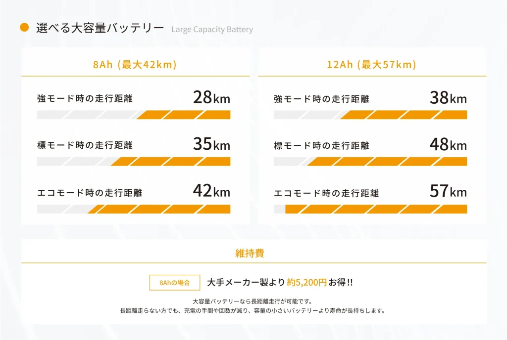 バッテリー容量について