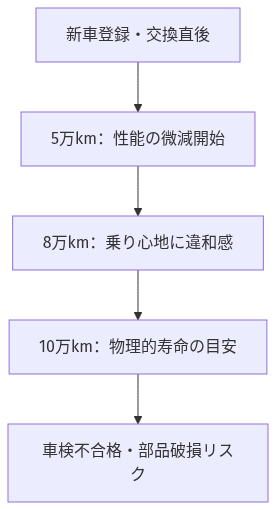 車のサスペンション交換費用はいくら？相場と判断基準、安く抑える秘策を徹底解説 の解説図
