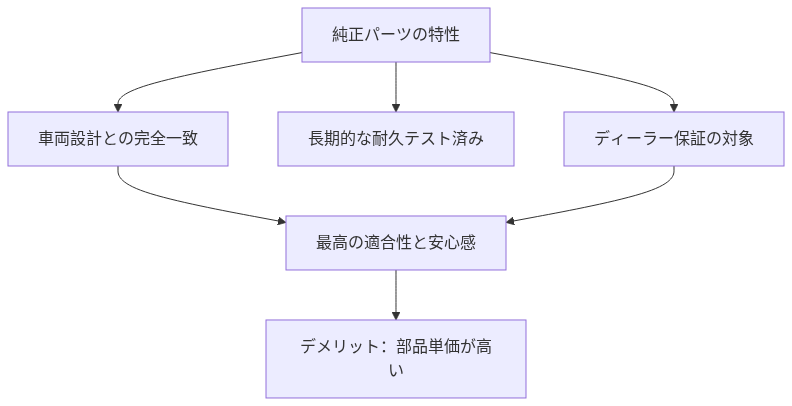車のサスペンション交換費用はいくら？相場と判断基準、安く抑える秘策を徹底解説 の解説図