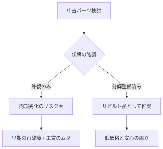 車のサスペンション交換費用はいくら？相場と判断基準、安く抑える秘策を徹底解説 の解説図